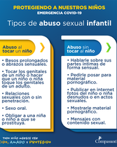 1. Tipos de abuso sexual_Info
