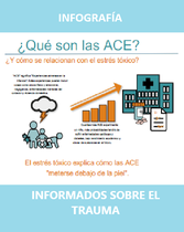 Intervención Informados sobre el trauma - Infografía