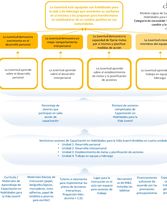 "Habilidades para la vida" Infografía Marco Lógico
